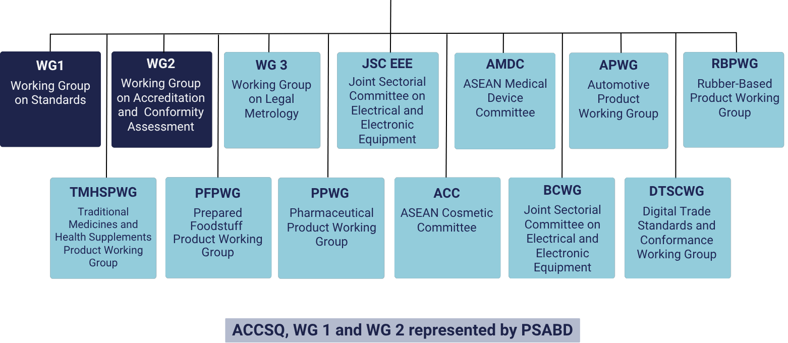 ACCSQ Chart